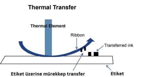 termal transfer baskı sorunu