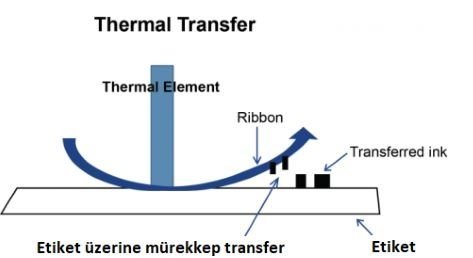 termal transfer baskı sorunu